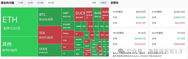 市场震荡 比特币触顶？以太坊疲软？CEX、SOL飙升 BNB链冲300
