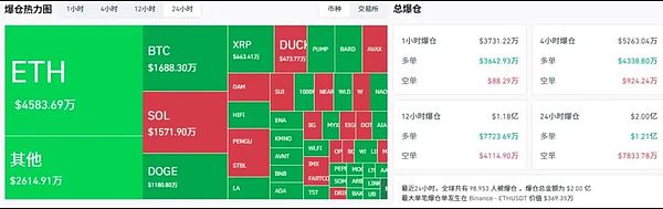 BTC稳116K望120K ETH震荡蓄力 SOL瞄准300 AVAX冲45 NEAR蓄势待发