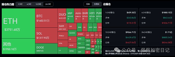 今晚是抄底BTC还是做空ETH孙宇晨新项目能否引爆市场错过Jobless下一个“XDOG”在哪