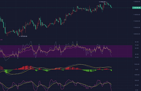 2025.9.19比特币晚间走势分析