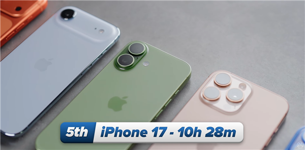 iPhone 17全系日常使用续航实测：iPhone 17 Pro Max可达13小时