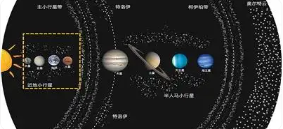 院士科普：我们为什么要去撞击小行星  远不止“撞击防御”那么简单 未来其开发价值超过7万亿亿美元