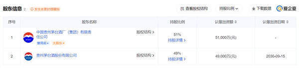 酱香科技！贵州茅台生物科技研发公司成立：注册资本10个亿