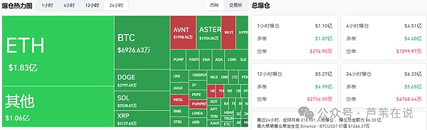 币圈巨震!45亿蒸发22万人爆仓,比特币\以太坊抄底时机已到,AVNT\ASTER蓄势待发!