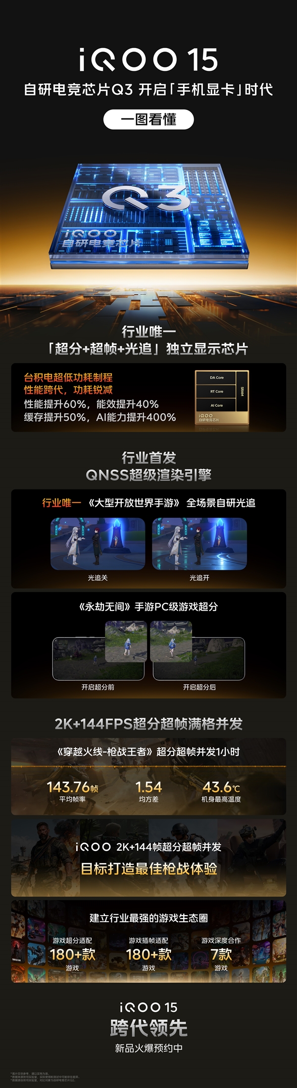 iQOO 15首发自研电竞芯片Q3：开启手机显卡时代
