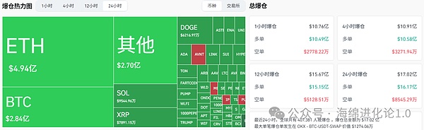 比特币、以太坊闪崩 山寨币血流成河 牛市终结还是深度回调？BSC能否独撑大局？哪些币种值得抄底？