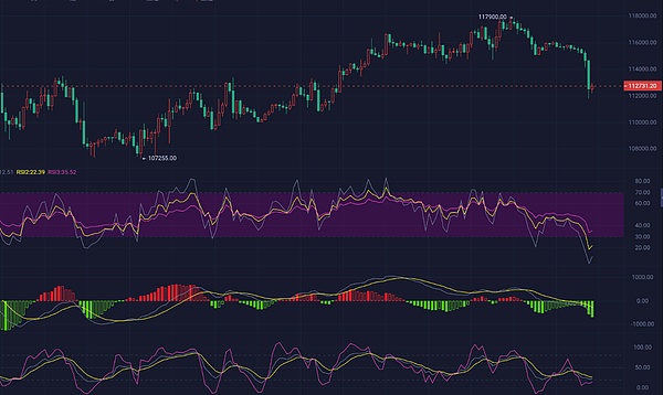 2025.9.22比特币晚间行情分析