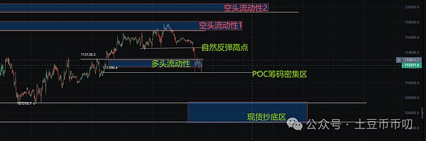 比特币暴跌3579点，抄底时机到了吗？以太坊反弹在即，0G暴涨！今晚哪些币能翻倍？