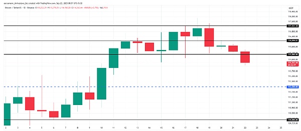 币圈全线暴跌\BTC 失守关键位\ETH 生态逆势抗跌\这波该抄底吗？
