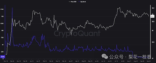 XRP