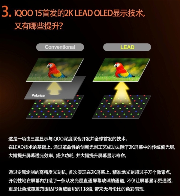 最完美的2K直屏！iQOO 15首发2K三星珠峰屏：一眼通透