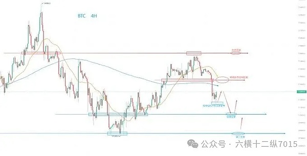 牛市持续、BTC 震荡后十月蓄力、BNB 强势突破、DOGE ETF 再获进展