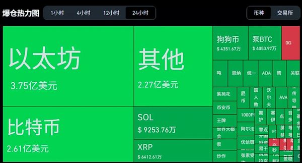 鲍威尔重磅讲话前夕14.4亿爆仓风暴BTC震荡未明ETH生死线SOLDOGEXRPLTC决战ETF关键周