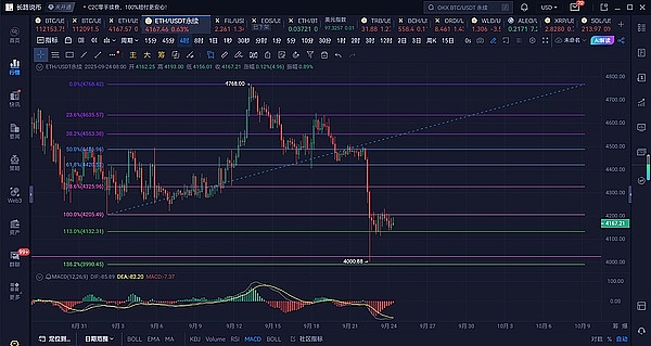 长路说币：9.24以太坊区间震荡持续，空头主导行情走势