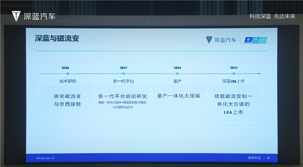 法拉利超跑同款 深蓝L06用上“磁流变液”：中国车首次！