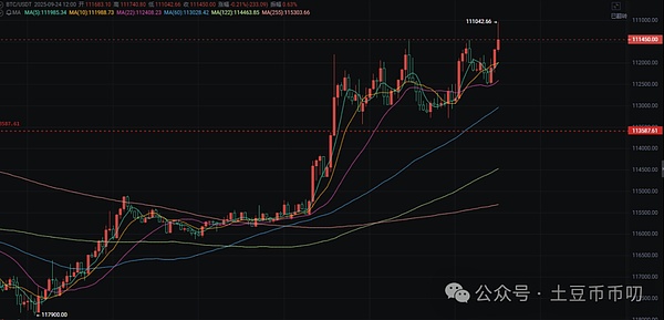 震荡洗盘!比特币抄底黄金期!以太坊冲4000还是跌3000?ROSE\GIGGLE再爆拉!CZ力挺