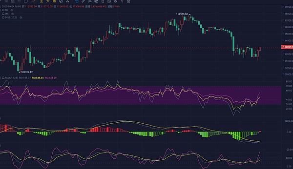 2025.9.24比特币晚间走势分析