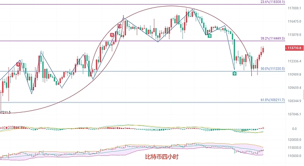 币圈院士9.25比特币114300成关键阻力位以太坊底部震荡是散户机会还是主力陷阱