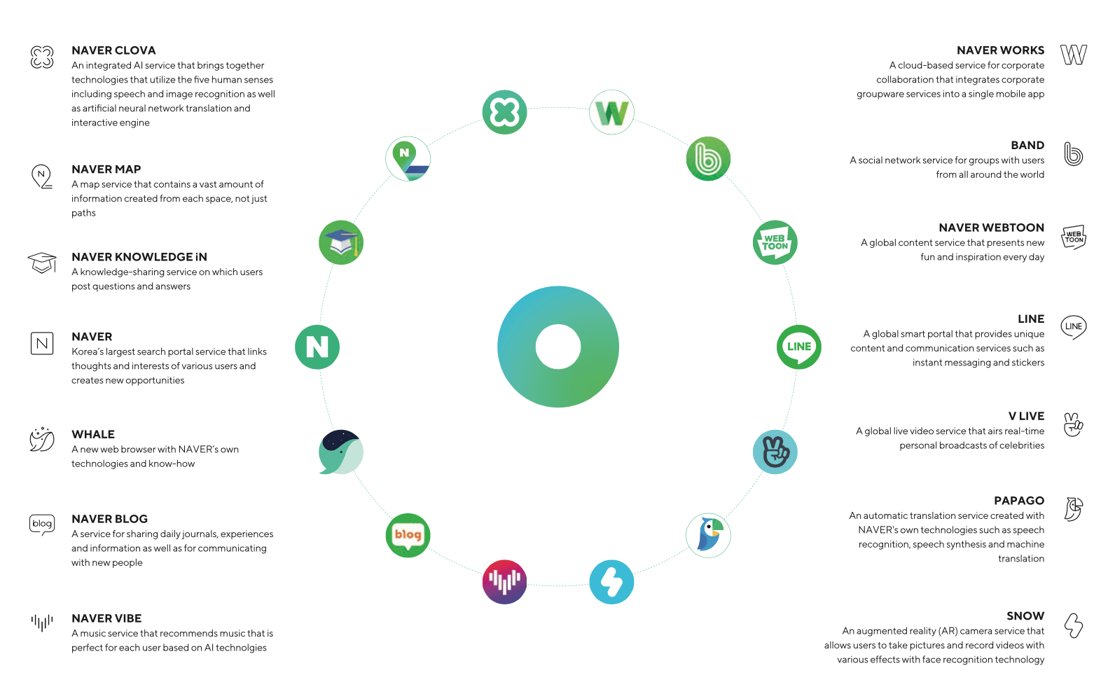 韩国互联网巨头Naver收购Upbit母公司，加密市场迎来「财阀整合」？