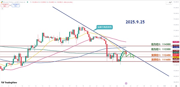 师爷陈9.25：市场观望情绪浓 关键支撑待考验 突破无果恐续跌？
