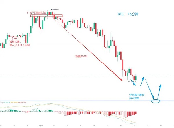 BTC 精准回落、ETH 反弹在即、LINK 关键点位、IP 反转信号？CZ 新推币规律揭秘
