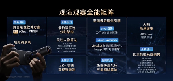 新一代影像灭霸！vivo X300系列影像领先行业