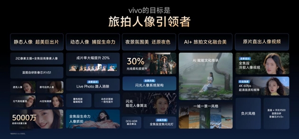 新一代影像灭霸！vivo X300系列影像领先行业