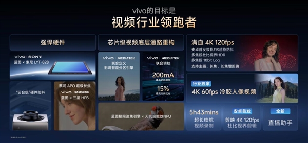 新一代影像灭霸！vivo X300系列影像领先行业