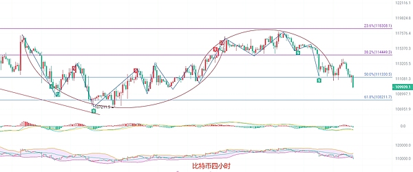 币圈院士：9.26比特币和以太坊空头趋势加剧 关键支撑位面临考验 稳健操作策略已备