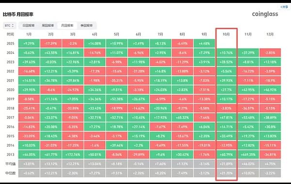 大饼稳守关键位 姨太跌破新低点 DOGE ETF引热议 HYPE与PUMP成焦点