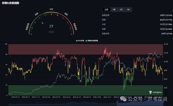 超11亿美元爆仓！比特币/以太坊为何持续暴跌？国庆能否反弹？抄底时机？解套策略？山寨币第二波行情