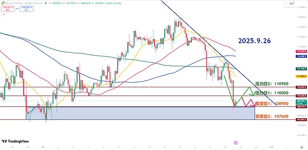 师爷陈9.26：短持价破位下行 杠杆清算殆尽 底部还需确认