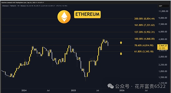 ETH、XRP、ADA持续探底、HYPE跌幅居首、BNB展现抗跌韧性，五大主流币后市谁将逆势崛起？