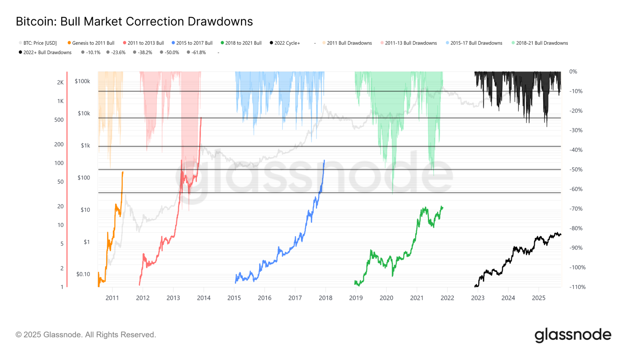 比特币ETF需求放缓与长期持有者抛售加剧，市场面临深度降温风险？