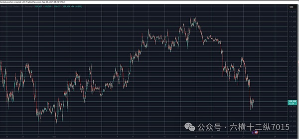 加密市场迎来“黑色风暴”：BTC 跌破关键点位、10 亿爆仓涌现、抄底时机浮现？