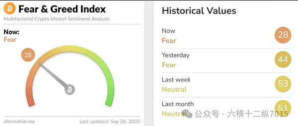 XPL 暴涨翻倍、大饼暴跌破 11 万、11.9 亿爆仓 + 恐慌指数 28，后市如何布局？附 XPL 操作策略