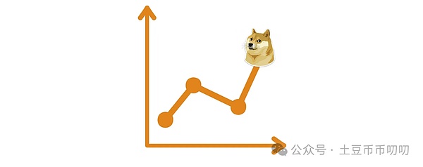 惊爆!DOGE周线突破信号,1000%涨幅即将来袭,狗狗币1.5美元触手可及?