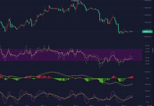 2025.9.28比特币晚间行情分析