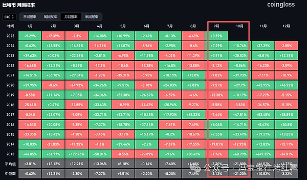 十月行情启动?比特币/以太坊将突破?牛市继续!DM翻倍!SUI/OP解锁后何去何从?山寨币能否爆发