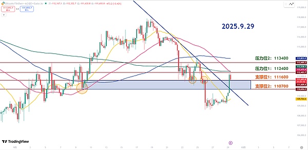 师爷陈9.29：非农数据定生死 节前反弹皆是空？
