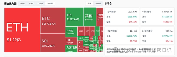 比特币、以太坊反弹信号显现如何布局下一个百倍山寨币机会