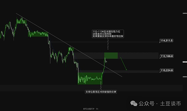 十月行情爆发？比特币/以太坊强势反弹！抄底还是逃顶？山寨币崛起，SOL领涨创新高
