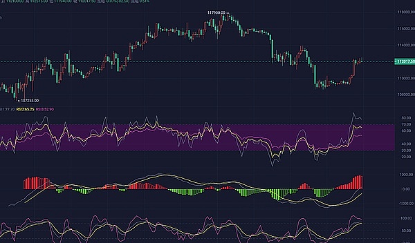 2025.9.29比特币晚间行情分析