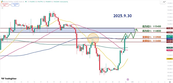 师爷陈9.30：震荡行情谨慎操作 关键支撑决定短线方向