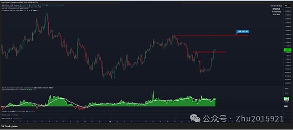 BTC118k 关键突破：回调确认、50% 概率周内震荡、ETH4350 待突破、BNB 区间操作