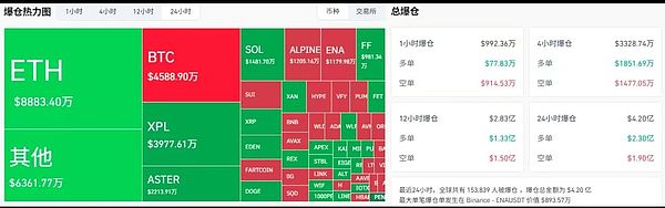 SEC新规+市场震荡：BTC十字星横盘 以太双底反弹 山寨流动性萎缩