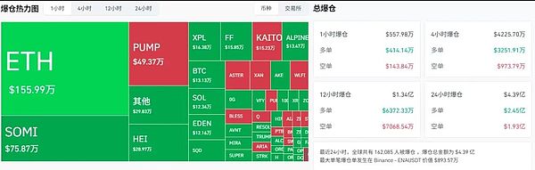 美政府停摆风险加剧加密市场波动BTC震荡反弹ETH关键位争夺山寨币承压与VC新币策略全解析