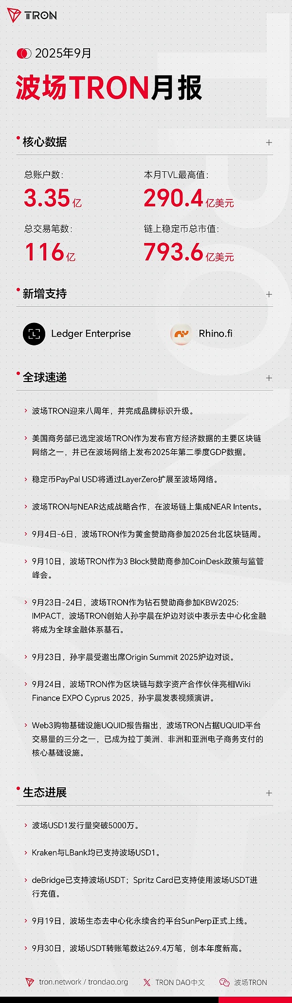 波场TRON月报（2025.10.01-2025.10.31）