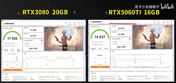 为普通游戏用户设计：国内厂商推出RTX 3080 20GB！性能超5060 Ti
