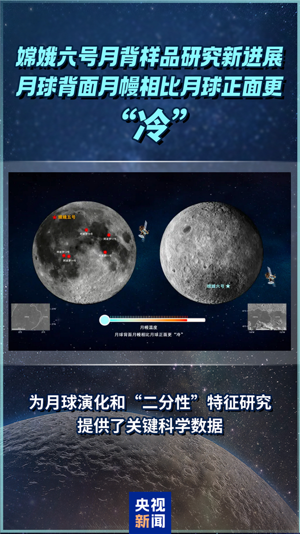 中秋节传来好快科技消息！中国人研究月球“土特产”有新成果